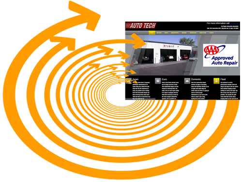 Website Re-Target Marketing by DSI Marketing Solutions